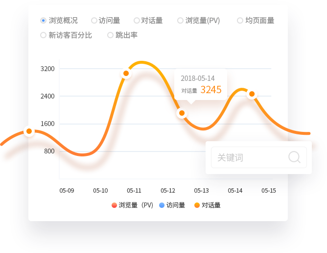 多维度数据分析